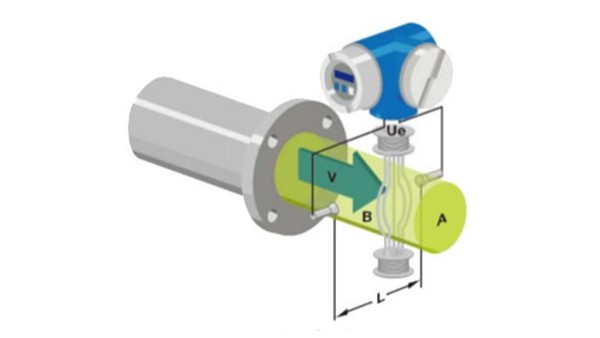 开云（中国）的工作原理是什么？